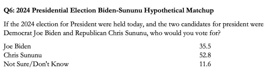 poll-4-18-biden-sununu-1024x285.png