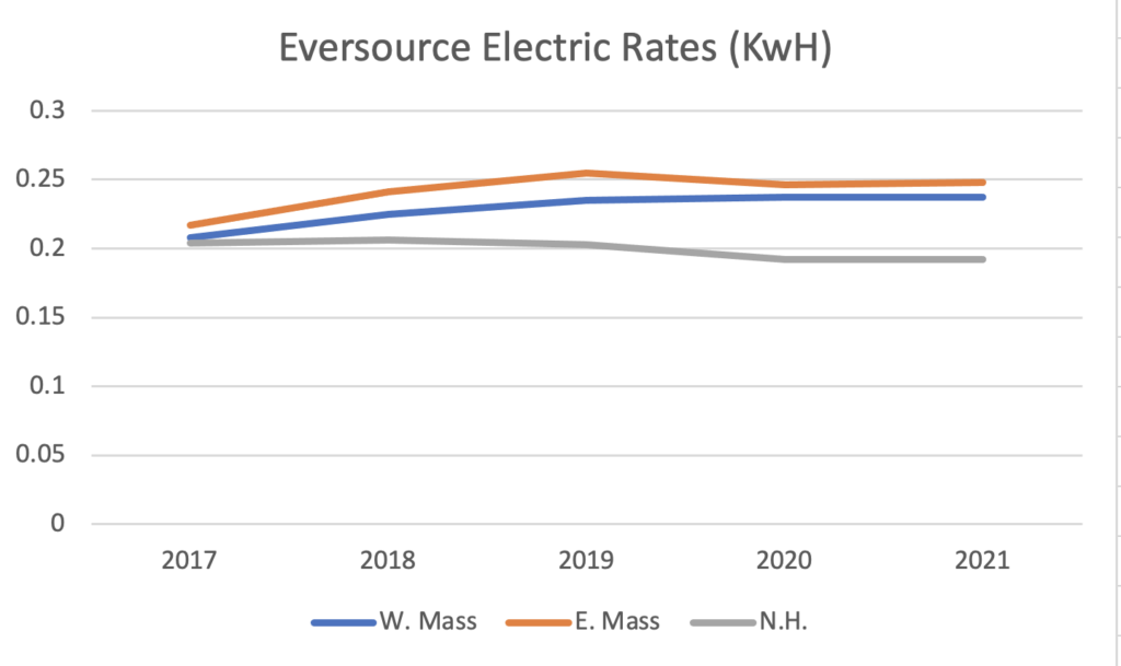 Sherman Fails Another Fact Check on NH Energy Policy NH Journal