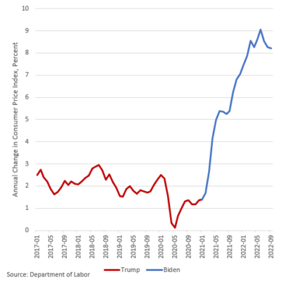 inflation-chart-400x400.png