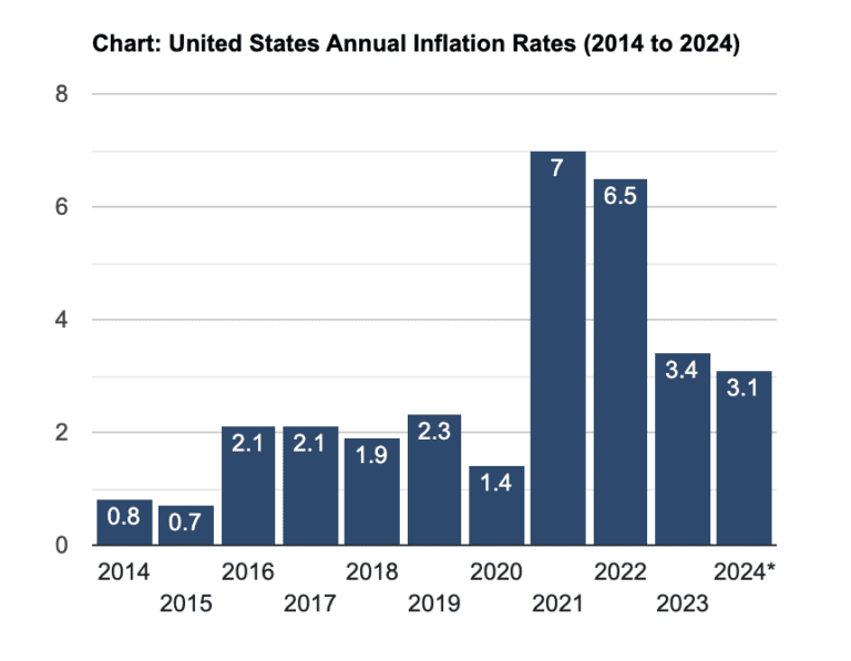 Biden's Message in NH Undermined by 'Unexpected' Inflation Hike - NH ...